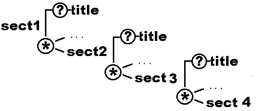 The parts of an e-text