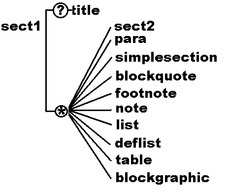 The parts of an e-text