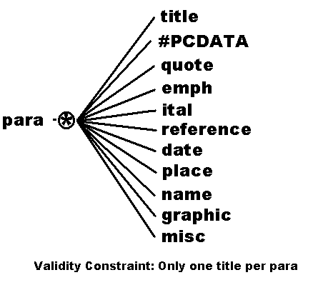 The parts of an e-text