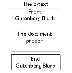 The parts of an e-text